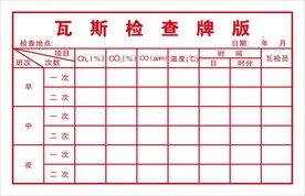瓦斯检查牌版