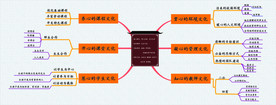 图解文化