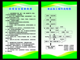 食品加工流程图 厨房制度