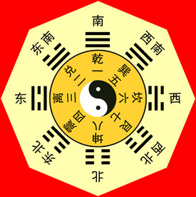 八卦图