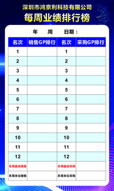 业绩排行榜
