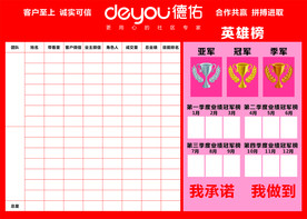房地产业绩榜