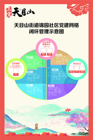 社区组织架构图