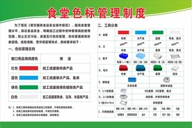 食堂色标管理制度