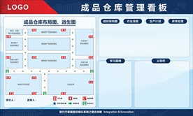 仓库管理看板