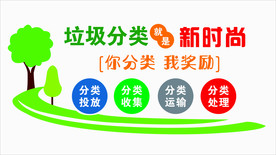 垃圾分类文化墙