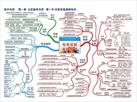 高中化学