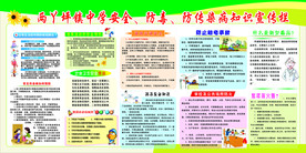 学生自护自救安全知识宣传栏