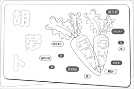 胡萝卜