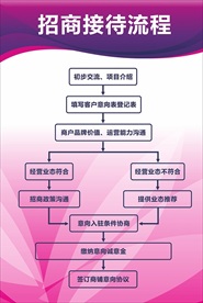 招商接待流程