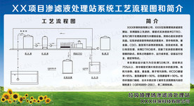 渗滤液处理系统工艺流程图