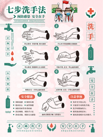 疫情洗手步骤海报