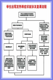 幼儿发热就诊流程图