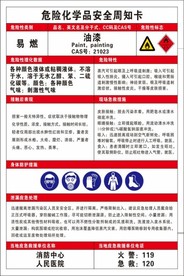 危险化学品安全周知卡