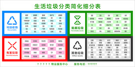 垃圾分类细化表