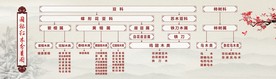 国标红木分类图