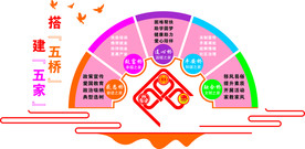 连心桥