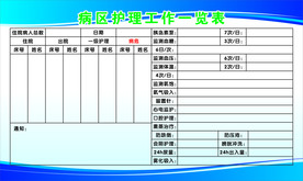 病区护理工作一览表