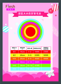 蛋糕店尺寸