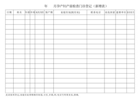 孕产妇门诊登记