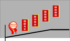 卫生文化形象墙