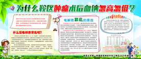 鞍区肿瘤术后血钠忽高忽低