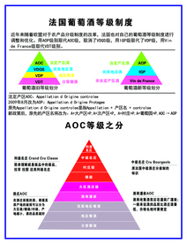 法国葡萄酒等级制度