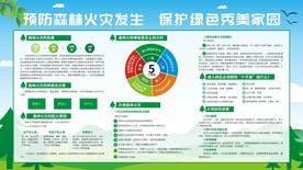 预防森林火灾