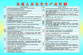 各级人员安全生产责任制