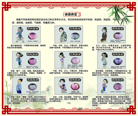 健康科普知识