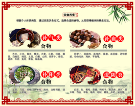 健康科普知识