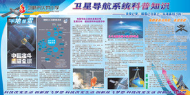 卫星导航科普
