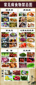 常见病食物禁忌图