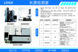 长度检测室科室展板