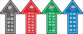 拉风侠四分类标识地标箭头