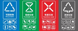 最新垃圾四分类标识