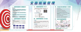 PDCA全面质量管理
