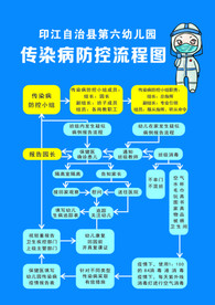 传染病防控流程图