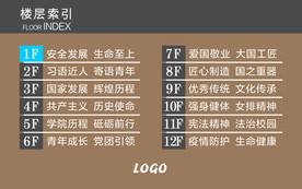 楼层索引