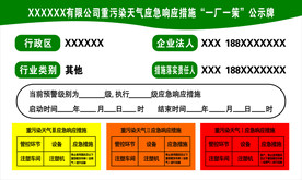 重污染天气应急响应措施公示牌
