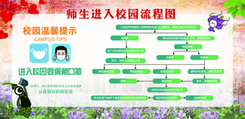 抗疫展板 防疫科普