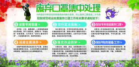 抗疫展板 防疫科普