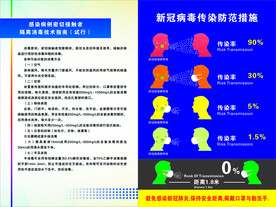 预防新冠病毒 健康知识  展板
