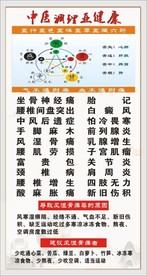 调理亚健康海报