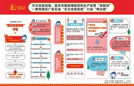 百日攻坚创效