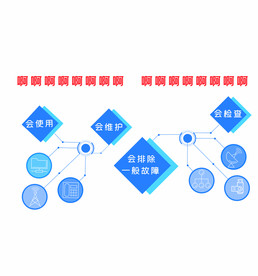 通信建设