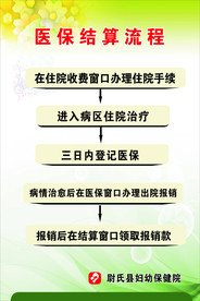 医疗保险结算流程