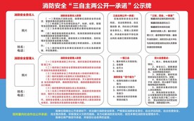 消防三自主承诺牌