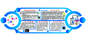 化学文化墙