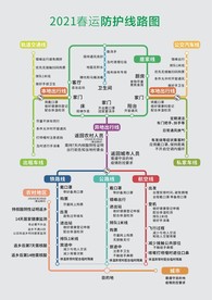 2021春运防护线路图